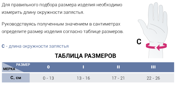 бандаж на лучезапястный сустав